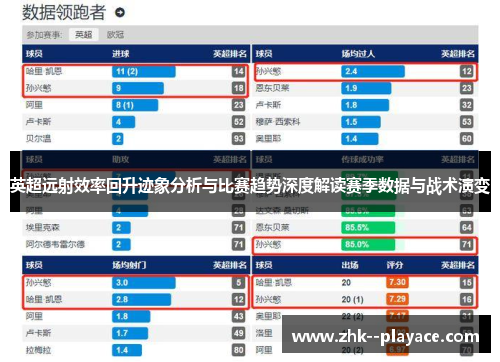 英超远射效率回升迹象分析与比赛趋势深度解读赛季数据与战术演变 英超远射效率回升迹象分析与比赛趋势深度解读赛季数据与战术演变